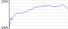 Rating History