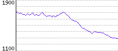 Rating History