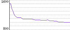 Rating History