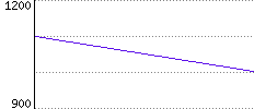 Rating History