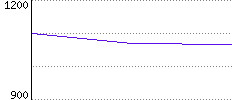 Rating History