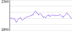 Rating History