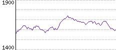 Rating History