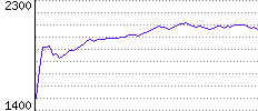 Rating History