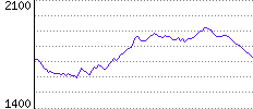 Rating History