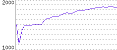 Rating History