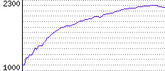 Rating History