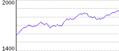 Rating History