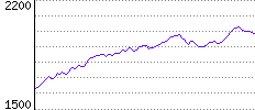 Rating History