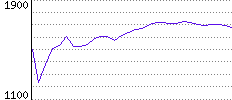 Rating History