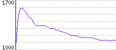 Rating History