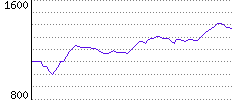 Rating History