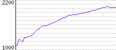 Rating History