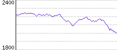 Rating History