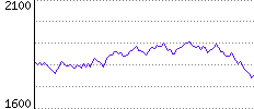 Rating History