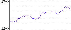 Rating History