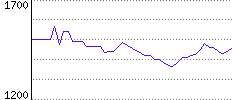 Rating History