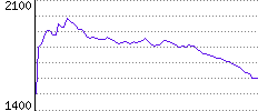 Rating History