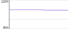 Rating History