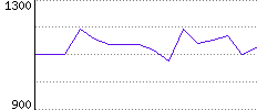 Rating History