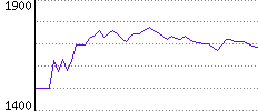 Rating History