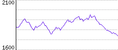 Rating History