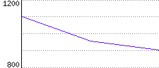 Rating History