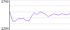 Rating History