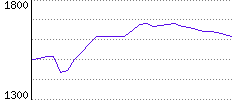 Rating History