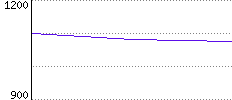 Rating History