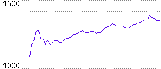 Rating History