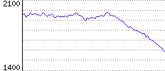 Rating History