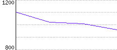 Rating History