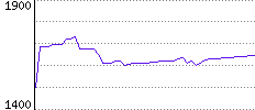 Rating History