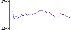 Rating History