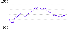 Rating History