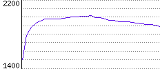 Rating History