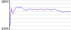 Rating History