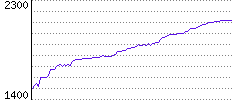 Rating History