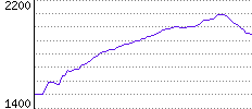 Rating History