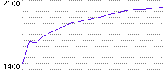 Rating History