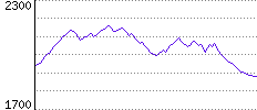 Rating History