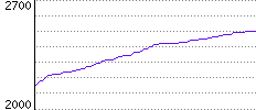 Rating History