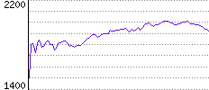 Rating History