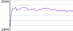 Rating History