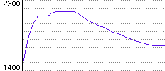 Rating History