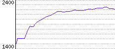 Rating History