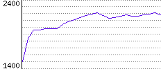 Rating History