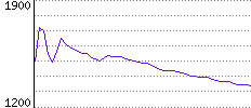 Rating History