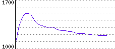 Rating History